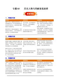 專(zhuān)題03 歷史人物與貢獻(xiàn)易混易錯(cuò)（含答案）備戰(zhàn)2025年中考?xì)v史考試易錯(cuò)題（全國(guó)通用）