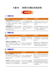 專題04 重要歷史概念易混易錯（含答案）備戰(zhàn)2025年中考歷史考試易錯題（全國通用）