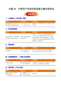 專題10 中國共產(chǎn)黨領(lǐng)導(dǎo)的武裝力量名稱變化易混易錯（含答案）備戰(zhàn)2025年中考?xì)v史考試易錯題（全國通用）