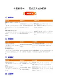 易錯01 歷史五大核心素養(yǎng)（含答案）備戰(zhàn)2025年中考歷史考試易錯題（全國通用）