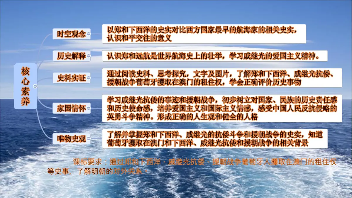 初中 历史 人教版(2024) 七年级下册(2024)第16课 明朝的对外关系 课件第2页