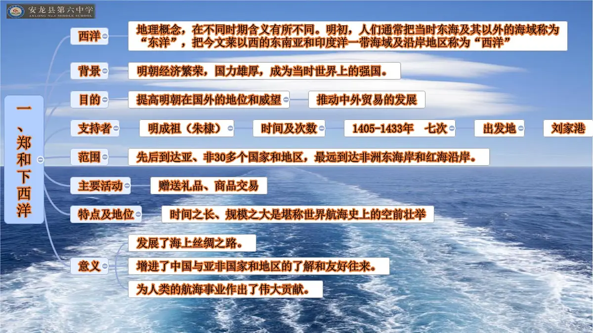 初中 历史 人教版(2024) 七年级下册(2024)第16课 明朝的对外关系 课件第3页