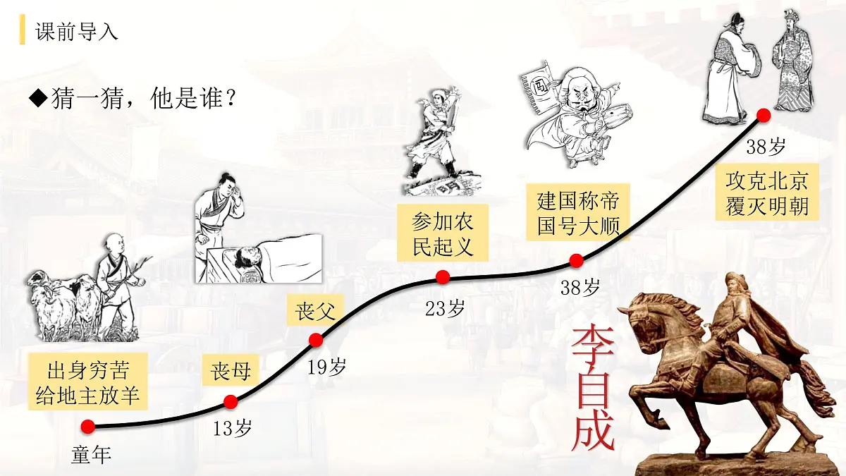 3.17 明朝的灭亡和清朝的建立【课件】2025学年部编版七年级历史下学期第1页