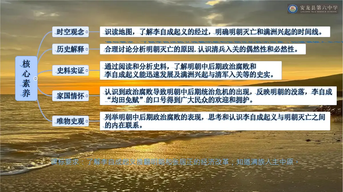 初中 历史 人教版(2024) 七年级下册(2024)第17课 明朝的灭亡和清朝的建立 课件第3页