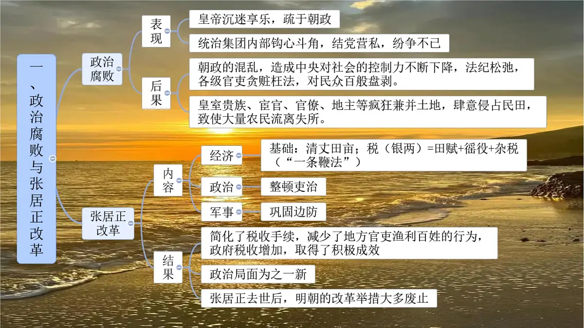 初中 历史 人教版(2024) 七年级下册(2024)第17课 明朝的灭亡和清朝的建立 课件第4页