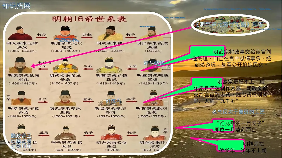 初中 历史 人教版(2024) 七年级下册(2024)第17课 明朝的灭亡和清朝的建立 课件第5页