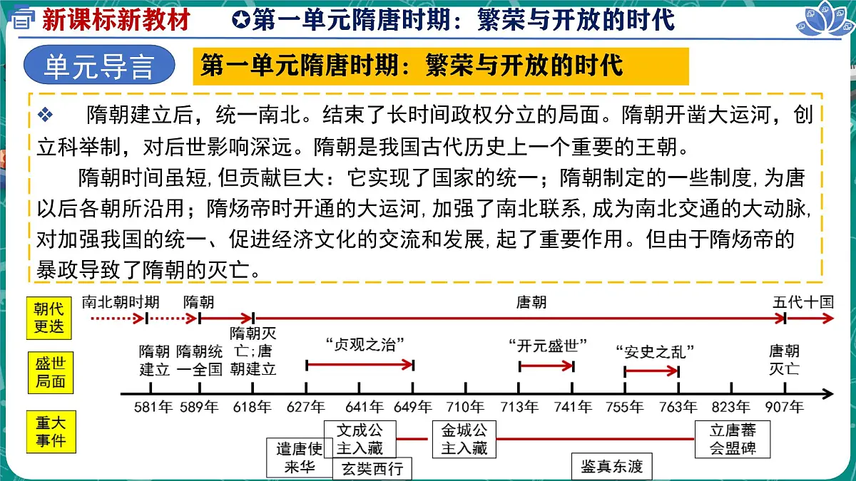 1.1 隋朝统一与灭亡 课件 2024-2025学年统编版七年级历史下册第1页