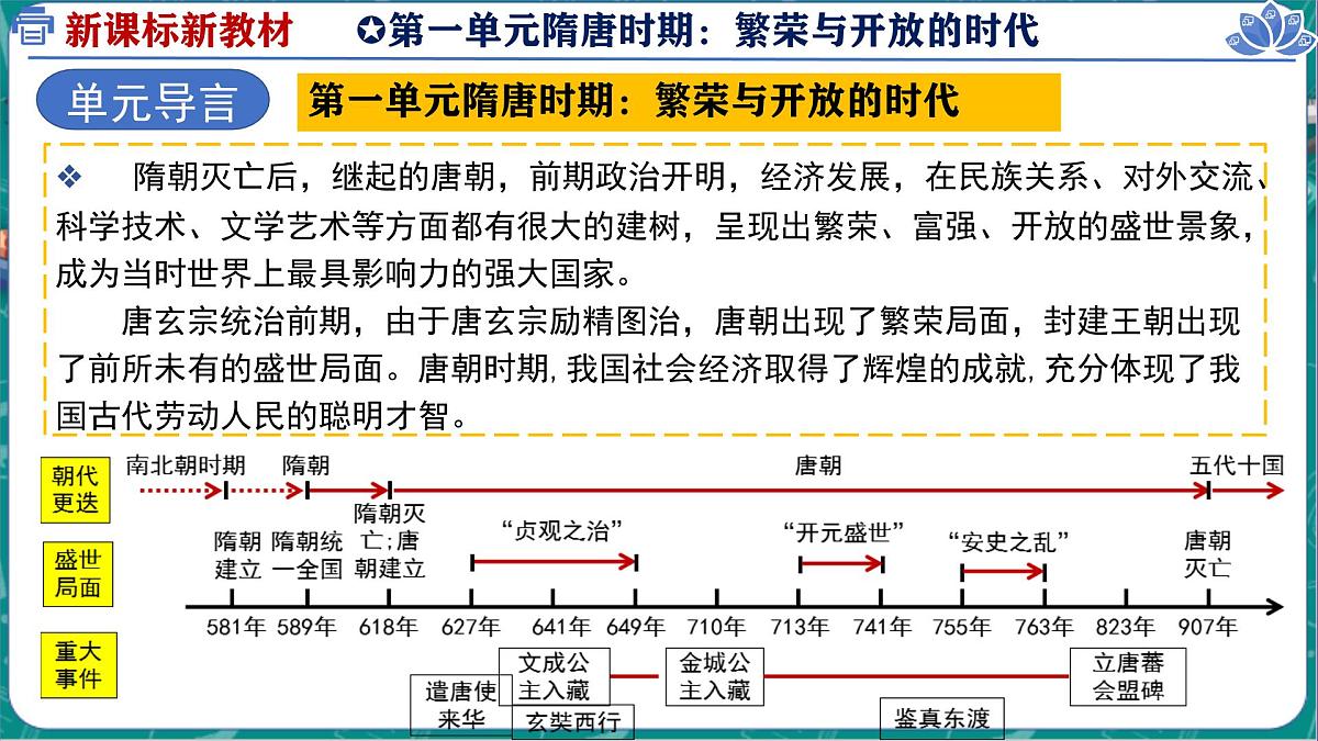 1.4 安史之乱与唐朝衰亡 课件 2024-2025学年统编版七年级历史下册第1页