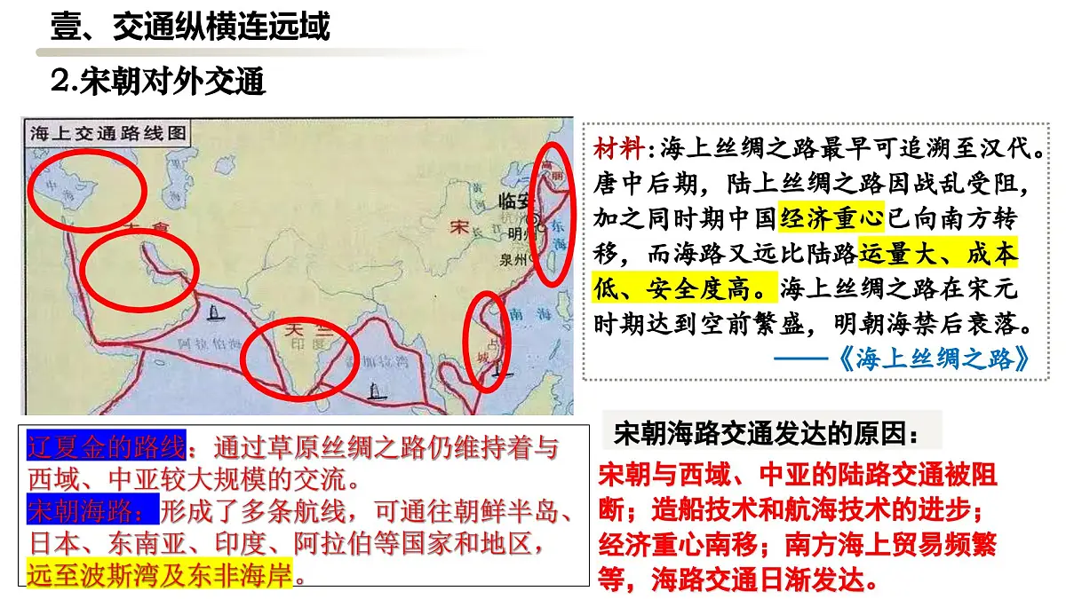 第13课 辽宋夏金元时期的对外交流 2025学年七年级历史下册 课件(统编版2024)第5页