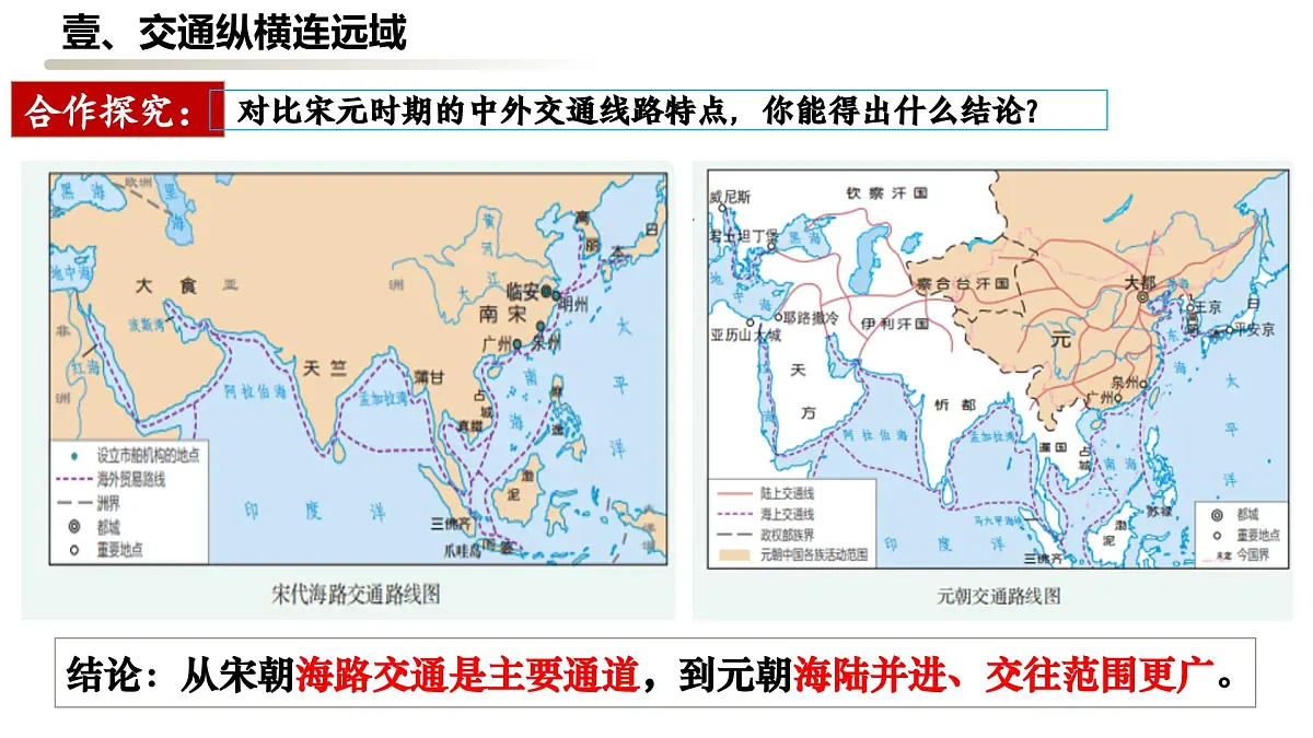 第13课 辽宋夏金元时期的对外交流 2025学年七年级历史下册 课件(统编版2024)第7页
