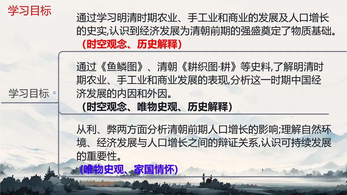 初中 历史 人教版(2024) 七年级下册(2024)第20课明清时期社会经济的发展 课件第2页