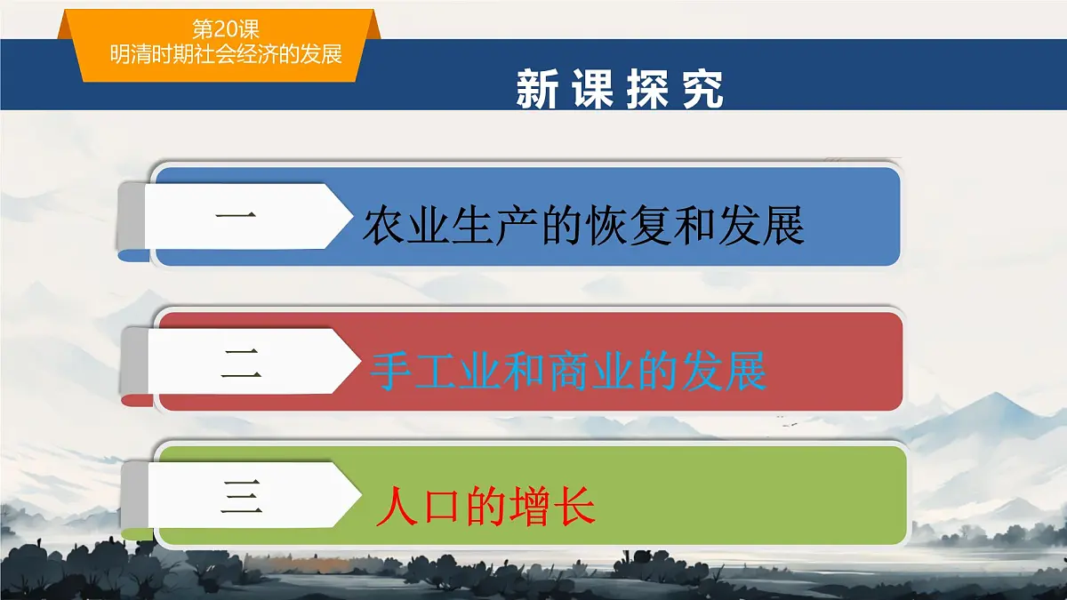 初中 历史 人教版(2024) 七年级下册(2024)第20课明清时期社会经济的发展 课件第4页