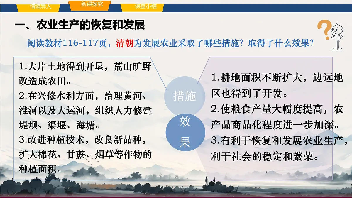 初中 历史 人教版(2024) 七年级下册(2024)第20课明清时期社会经济的发展 课件第6页