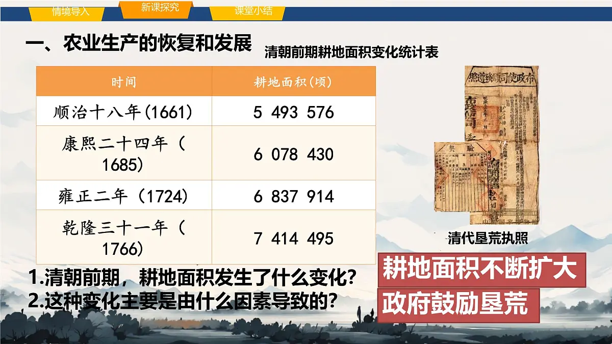 初中 历史 人教版(2024) 七年级下册(2024)第20课明清时期社会经济的发展 课件第8页
