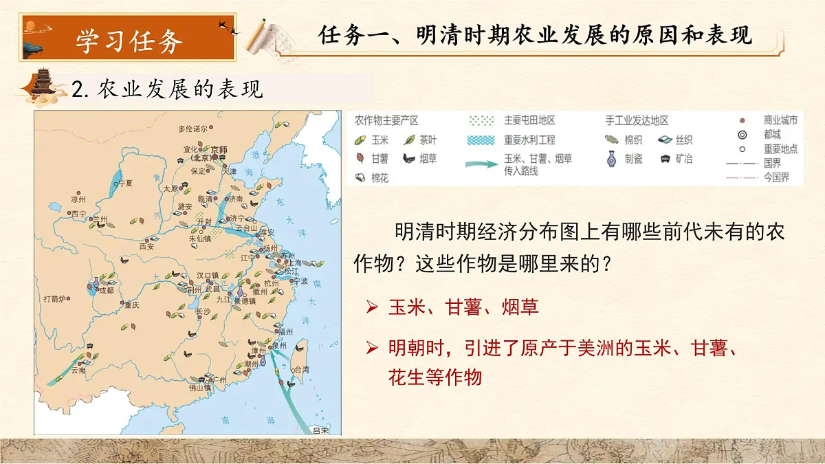 第20课 明清时期社会经济的发展 课件 历史人教版(2024)七年级下册第6页