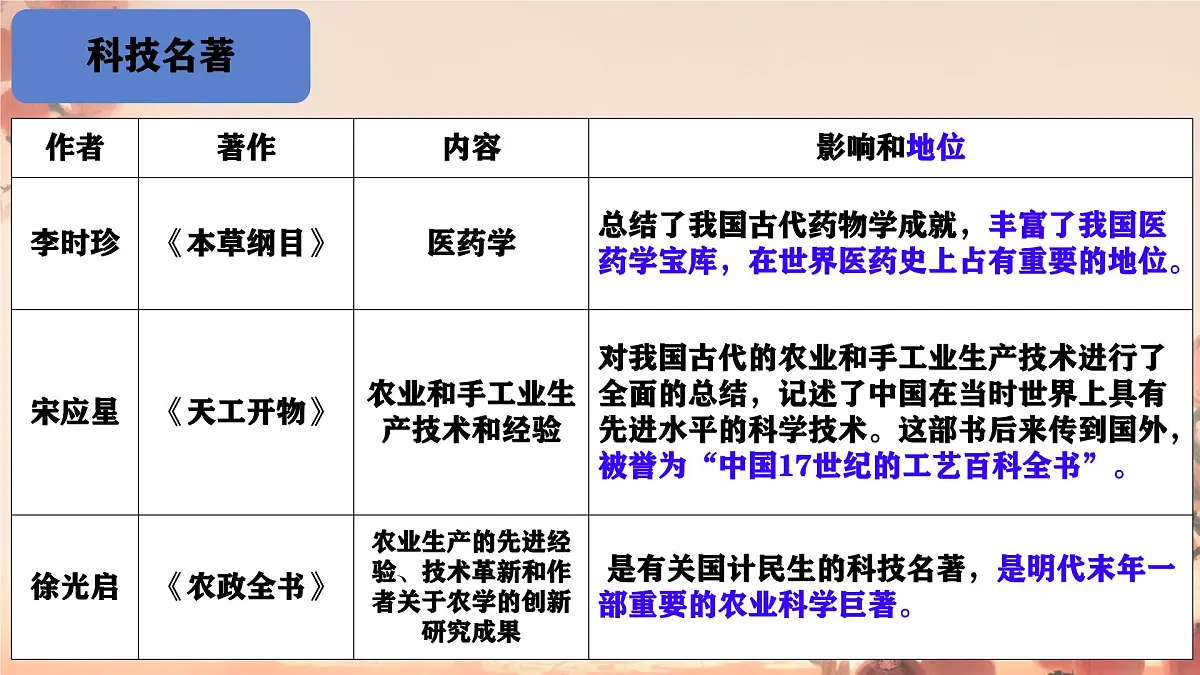 3.21 明清时期的科技与文化 课件 2025学年统编版七年级历史下册第5页