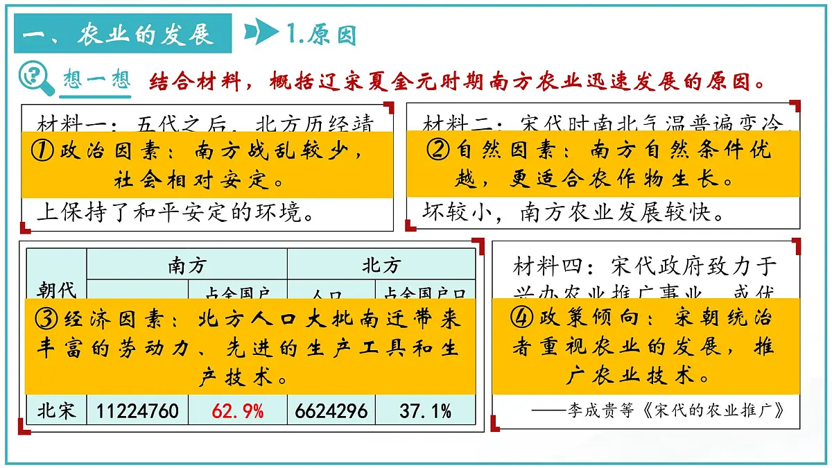 统编版七年级历史下册2.12《辽宋夏金元时期经济的繁荣》课件第3页