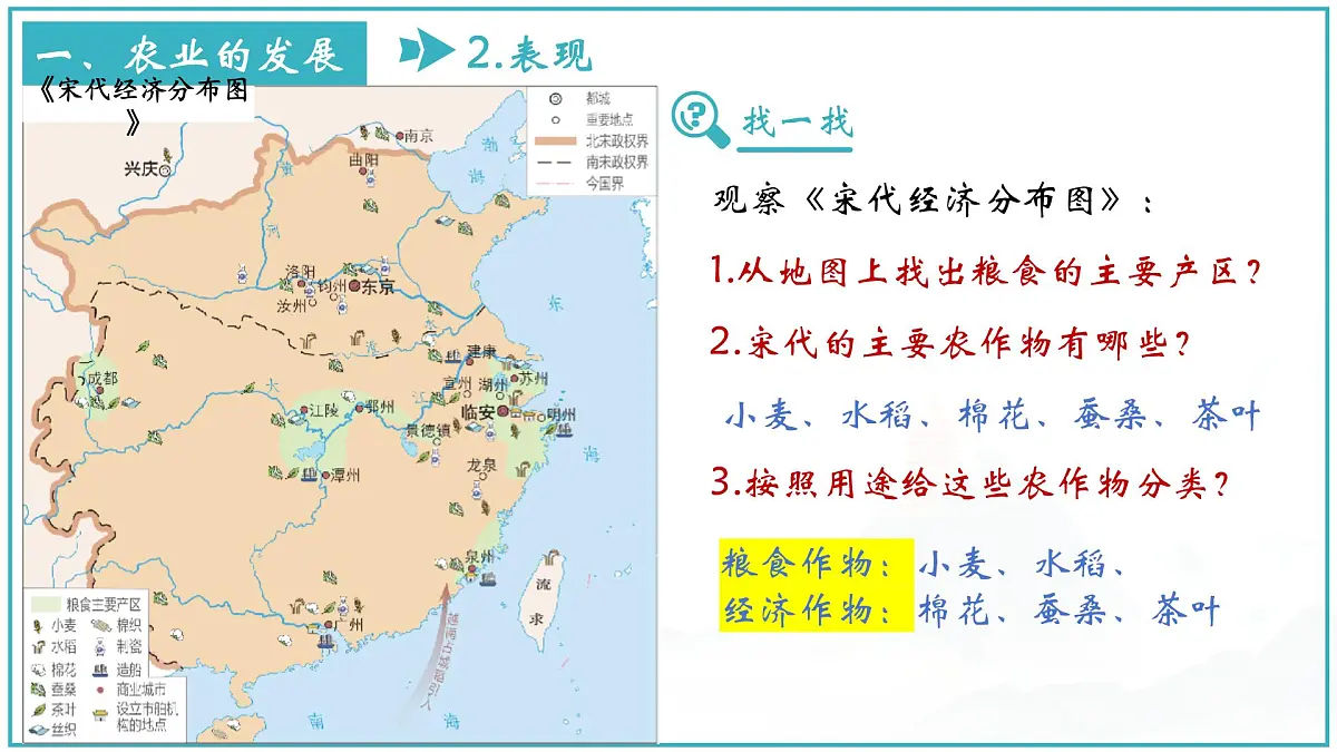 统编版七年级历史下册2.12《辽宋夏金元时期经济的繁荣》课件第5页