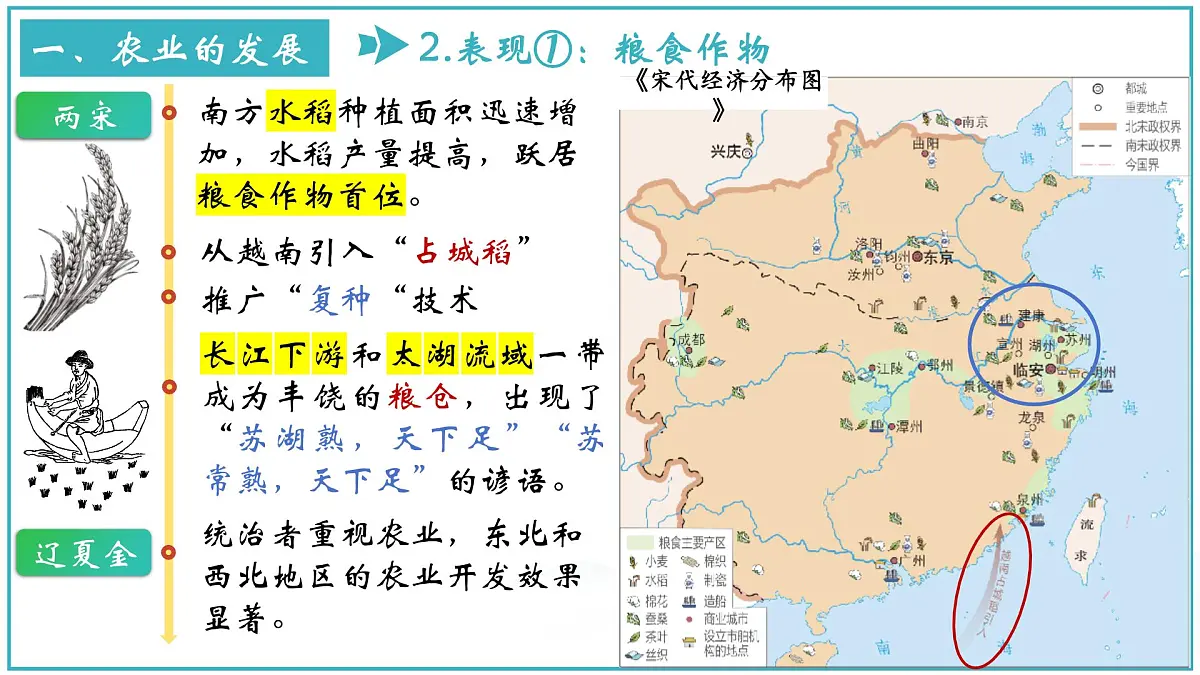 统编版七年级历史下册2.12《辽宋夏金元时期经济的繁荣》课件第6页