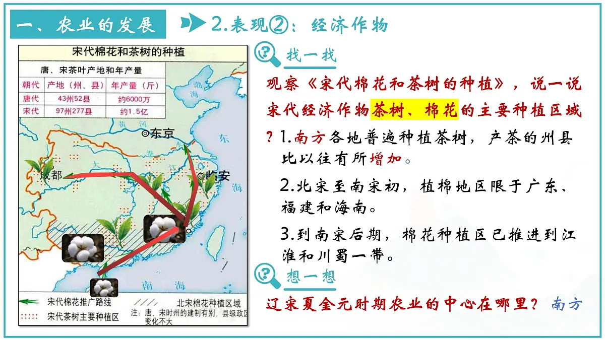 统编版七年级历史下册2.12《辽宋夏金元时期经济的繁荣》课件第7页