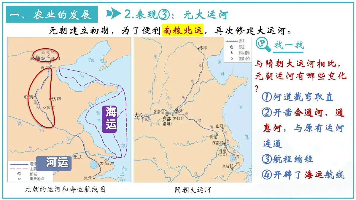 统编版七年级历史下册2.12《辽宋夏金元时期经济的繁荣》课件第8页