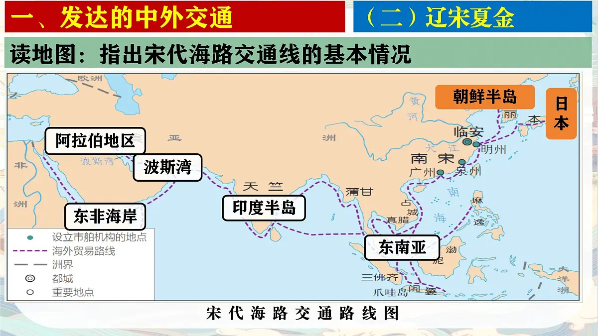 统编版七年级历史下册第13课《辽宋夏金元时期的对外交流》课件第6页