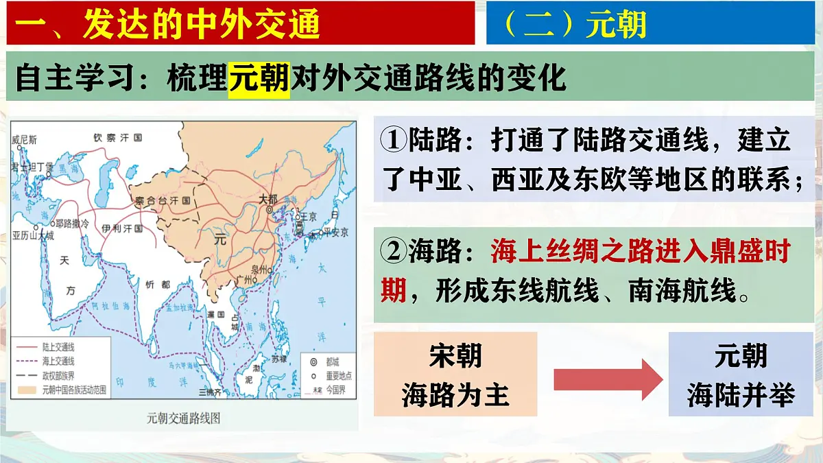 统编版七年级历史下册第13课《辽宋夏金元时期的对外交流》课件第7页
