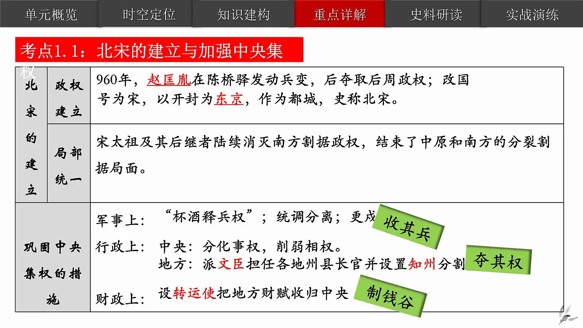 《辽宋夏金元时期:民族关系发展和社会变化》课件 部编版历史七年级下册期末复习第5页