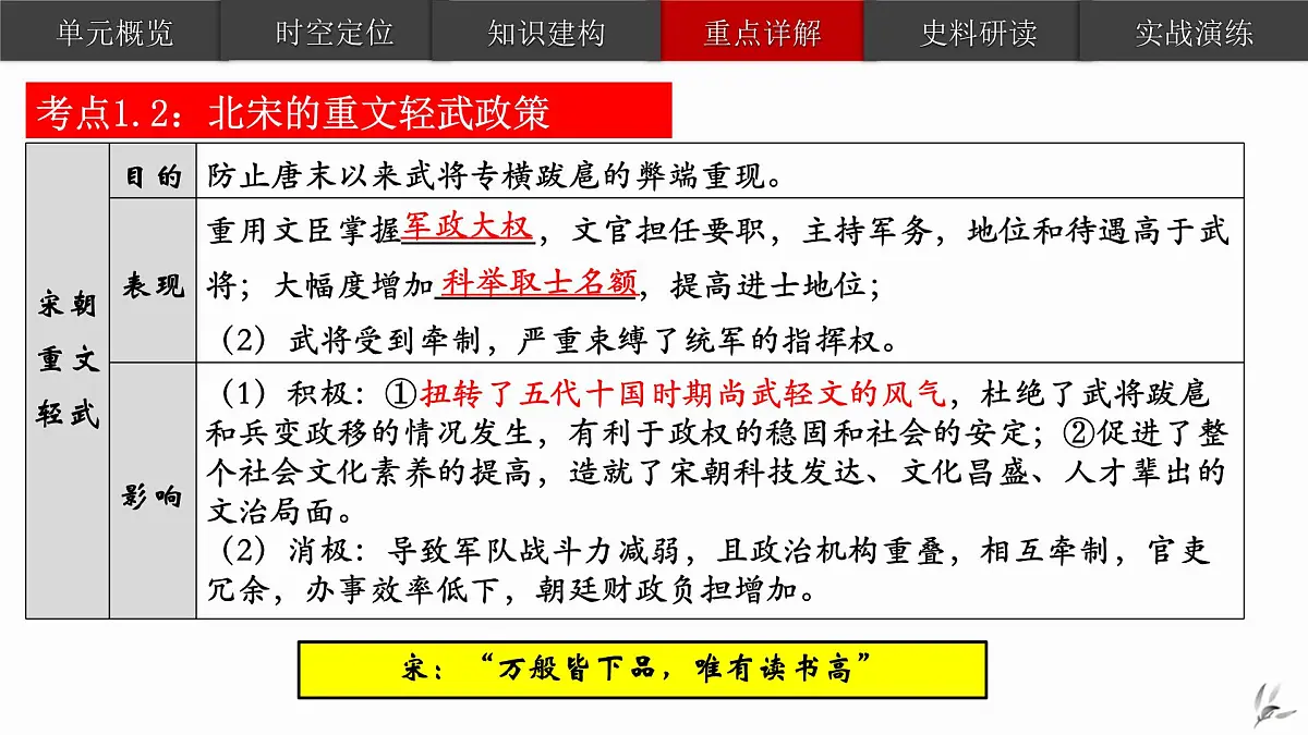 《辽宋夏金元时期:民族关系发展和社会变化》课件 部编版历史七年级下册期末复习第6页
