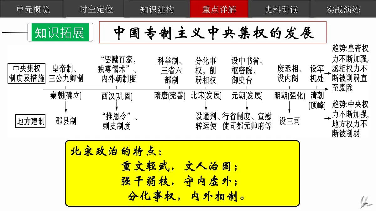 《辽宋夏金元时期:民族关系发展和社会变化》课件 部编版历史七年级下册期末复习第7页