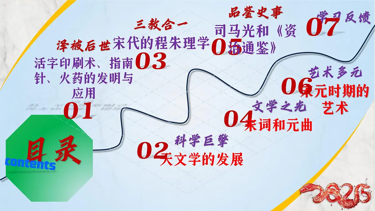 第14课 辽宋夏金元时期的科技与文化(课件)2025学年七年级历史下册部编版第3页
