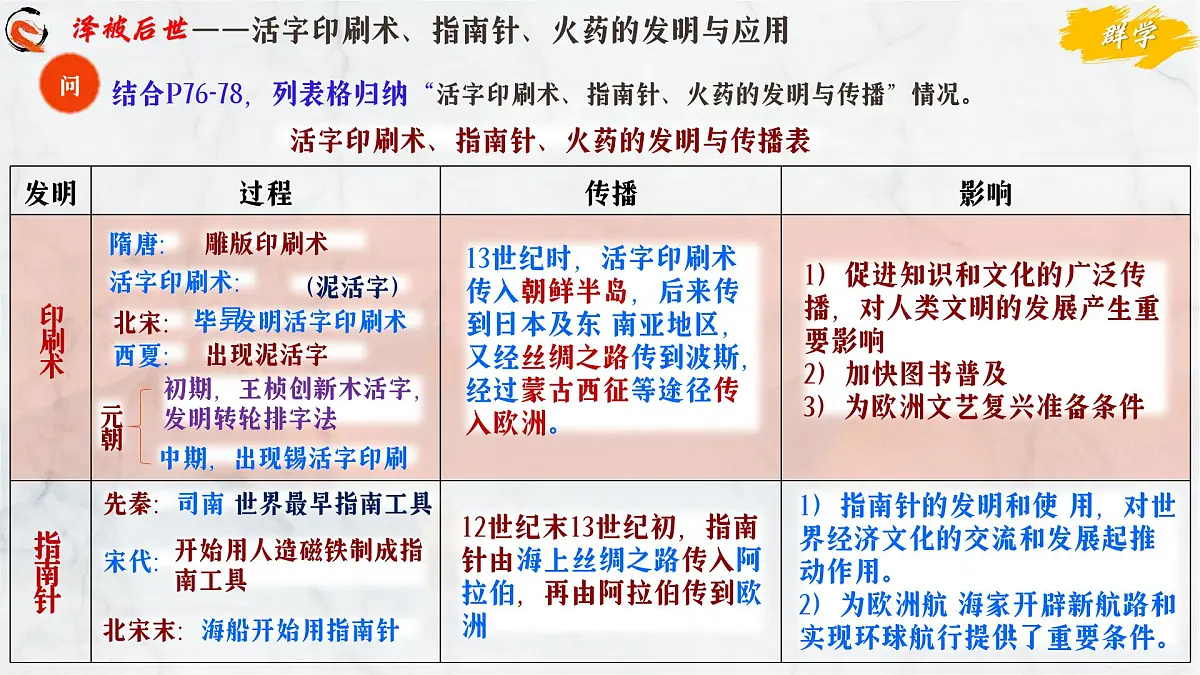 第14课 辽宋夏金元时期的科技与文化(课件)2025学年七年级历史下册部编版第6页