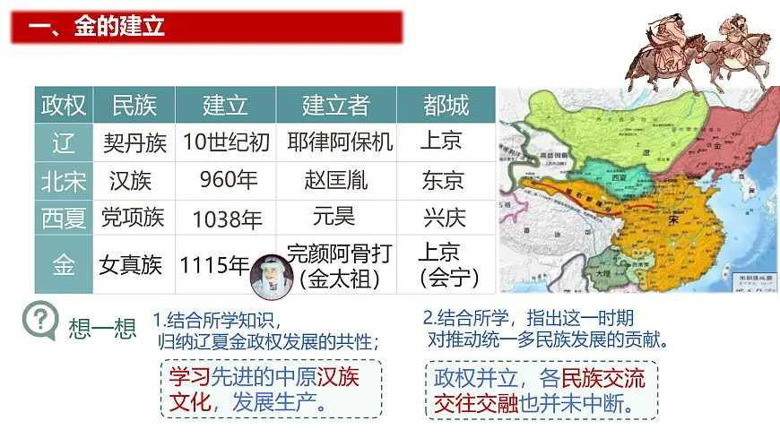 第10课 金与南宋的对峙 课件-2024-2025学年统编版中国历史七年级下册第5页
