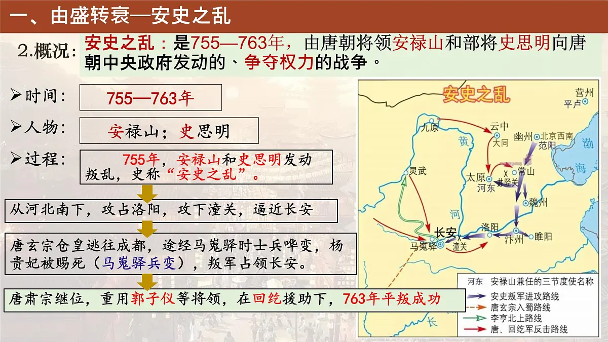 初中 历史 人教版(2024) 七年级下册(2024)第4课 安史之乱与唐朝衰亡 课件第6页