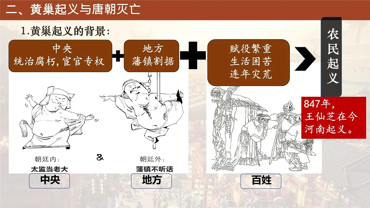 初中 历史 人教版(2024) 七年级下册(2024)第4课 安史之乱与唐朝衰亡 课件第8页