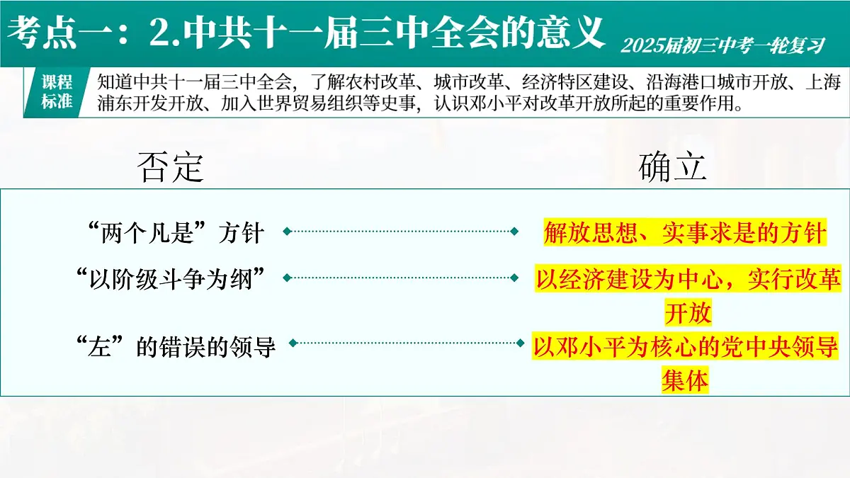 部编版历史中考一轮复习课件:中国特色社会主义道路第7页