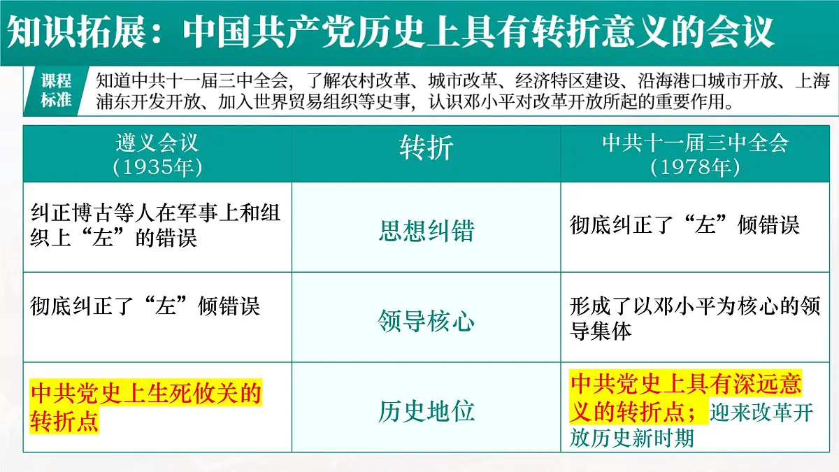 部编版历史中考一轮复习课件:中国特色社会主义道路第8页
