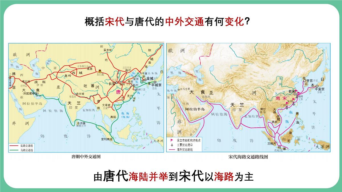 2.13+辽宋夏金元时期的对外交流++课件 2025学年统编版七年级历史下册第5页
