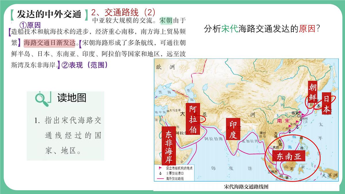 2.13+辽宋夏金元时期的对外交流++课件 2025学年统编版七年级历史下册第8页