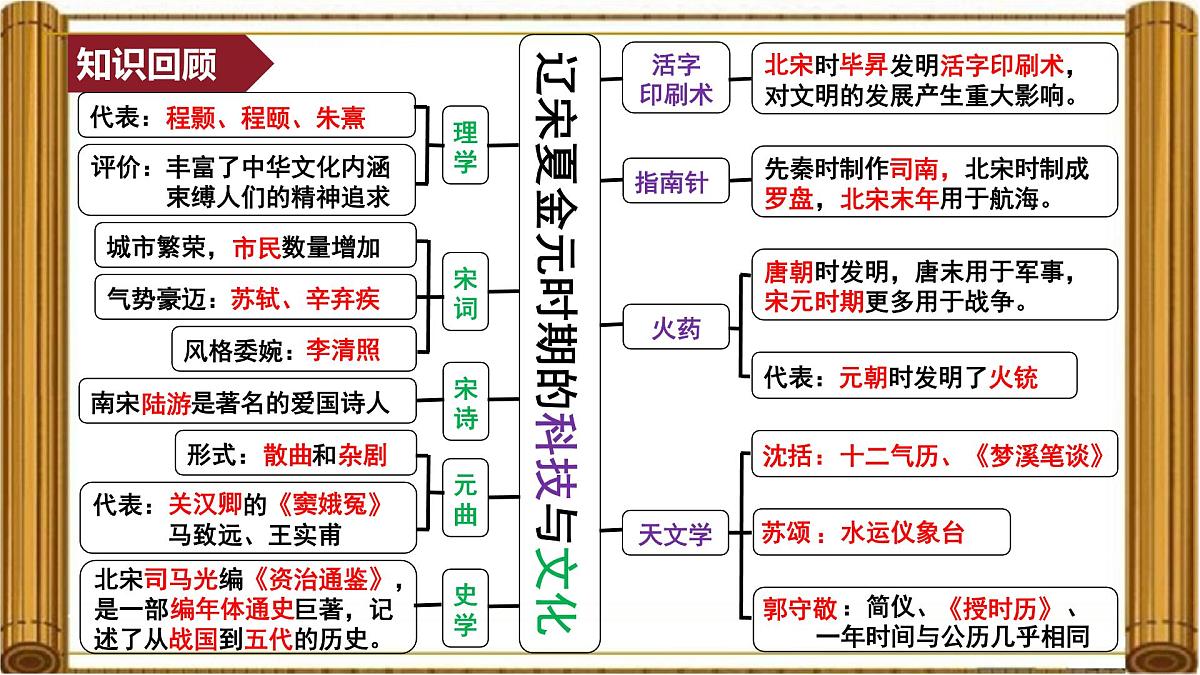 3.15++明朝的统治++课件++2024-2025学年统编版七年级历史下册第2页
