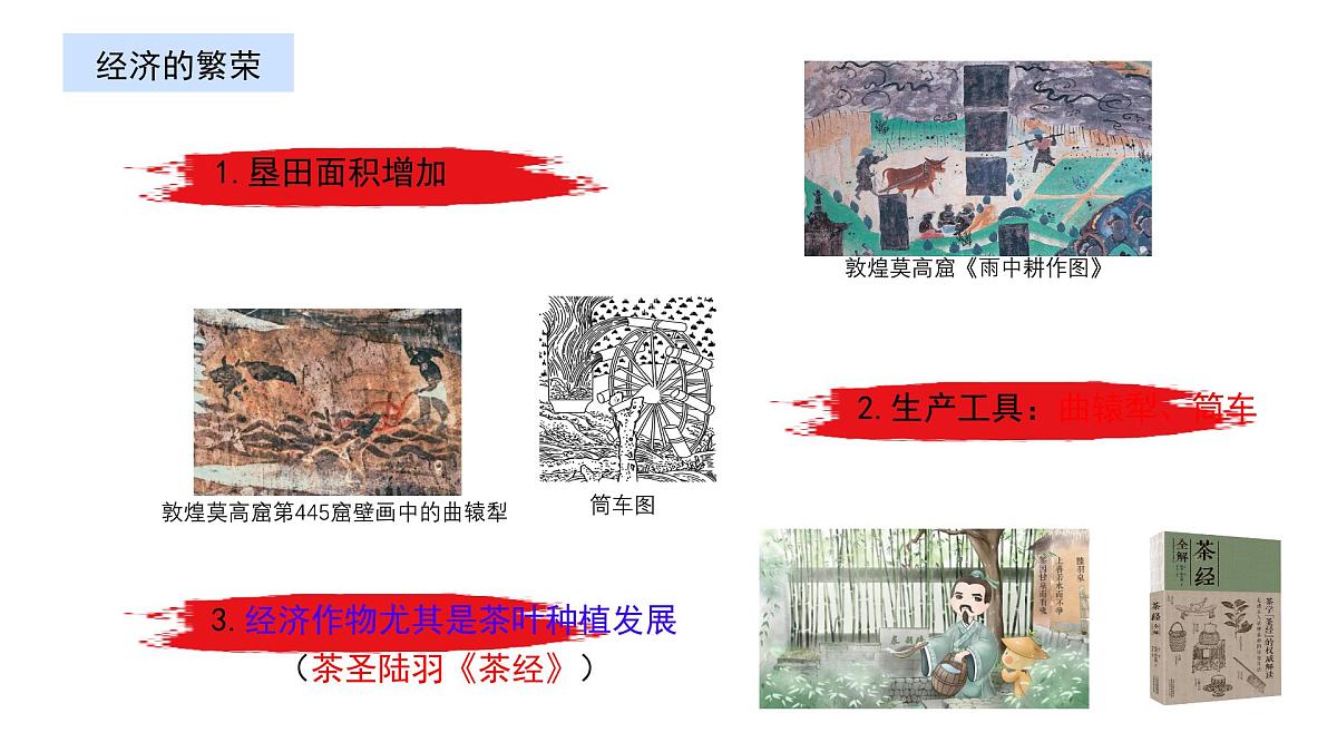 初中 历史 人教版(2024) 七年级下册(2024)第3课 开元盛世 课件第5页