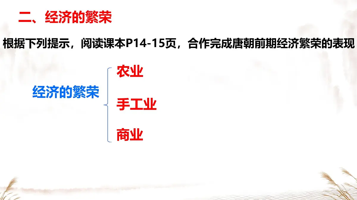 初中 历史 人教版(2024) 七年级下册(2024)第3课 开元盛世 课件第5页