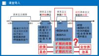 第29讲+殖民地人民的反抗与资本主义制度的扩展（课件）2025年中考历史一轮复习课件统编版