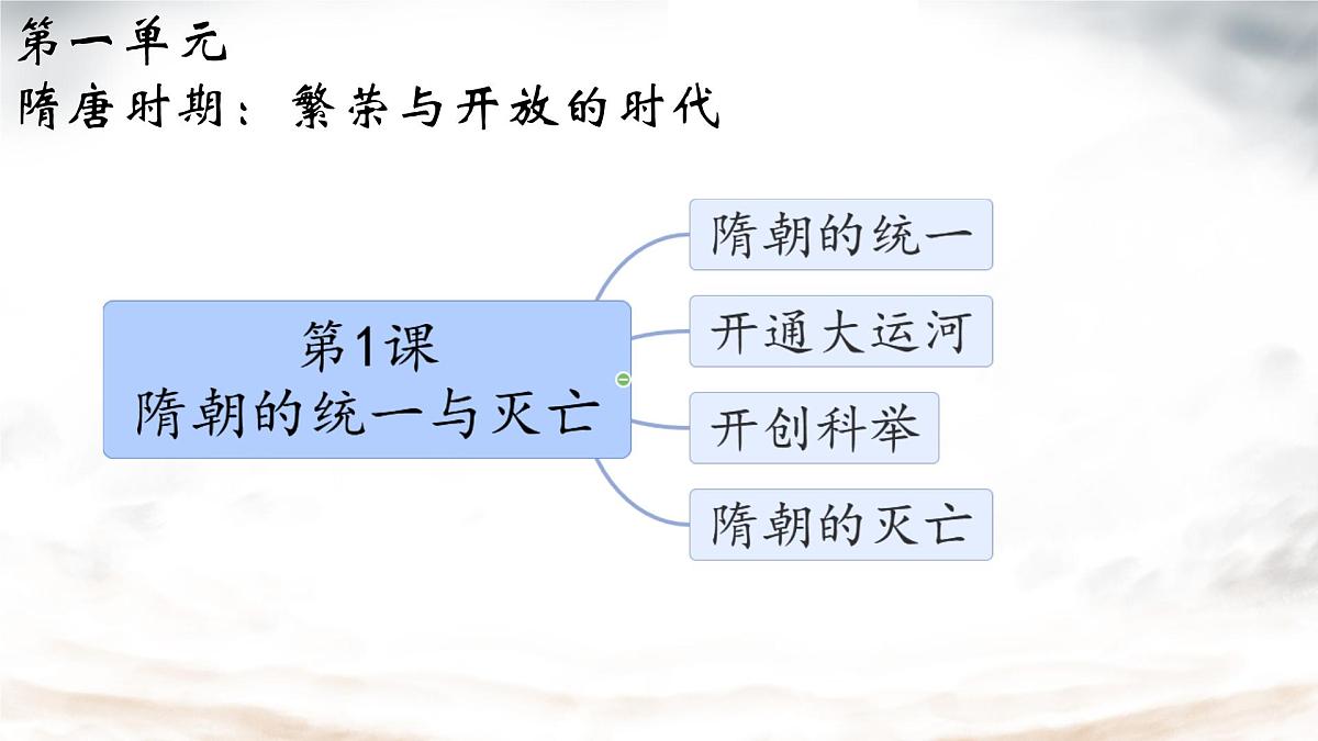 初中 历史 人教版(2024) 七年级下册(2024)第1课 隋朝统一与灭亡 课件第4页