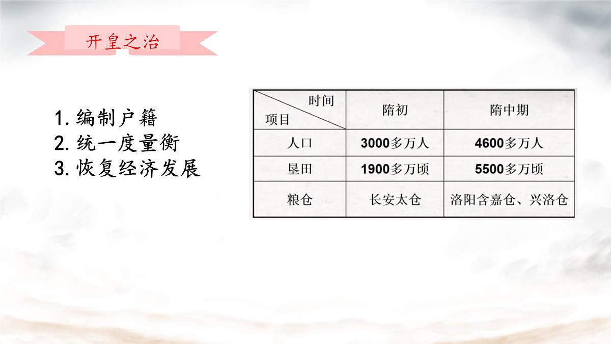 初中 历史 人教版(2024) 七年级下册(2024)第1课 隋朝统一与灭亡 课件第6页