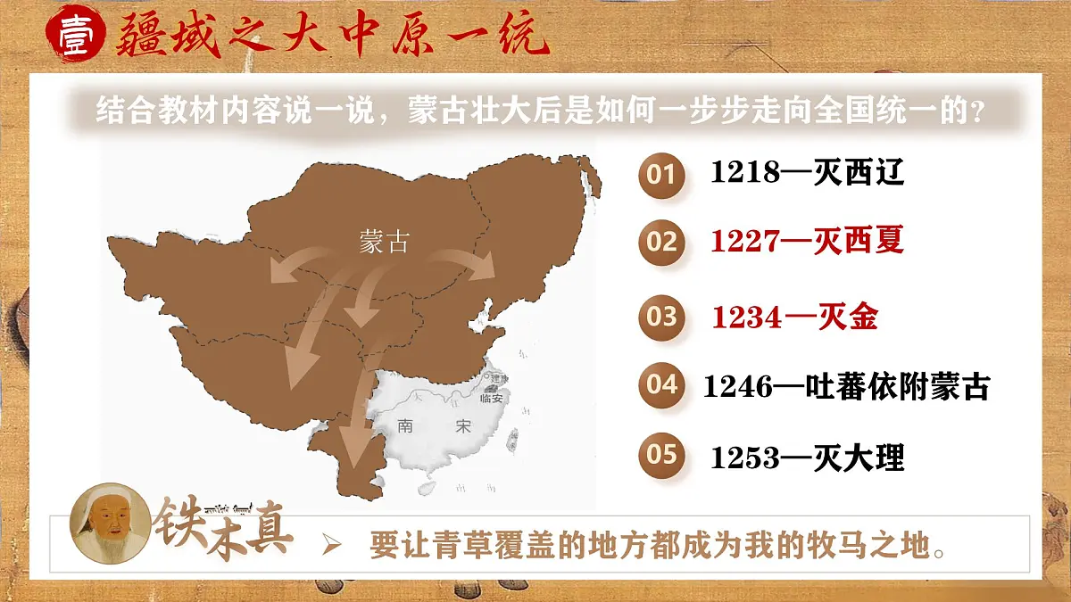 第11课 元朝的建立与统一 课件 2024-2025学年人教版历史七年级下册第5页