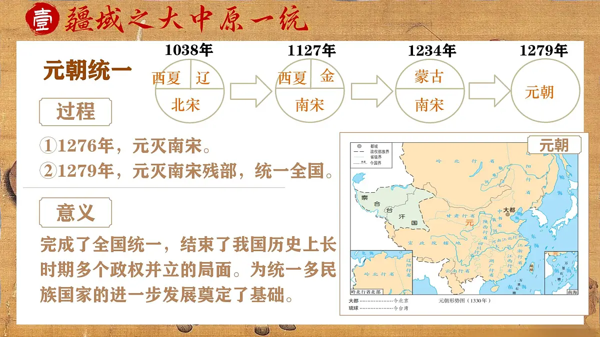 第11课 元朝的建立与统一 课件 2024-2025学年人教版历史七年级下册第8页