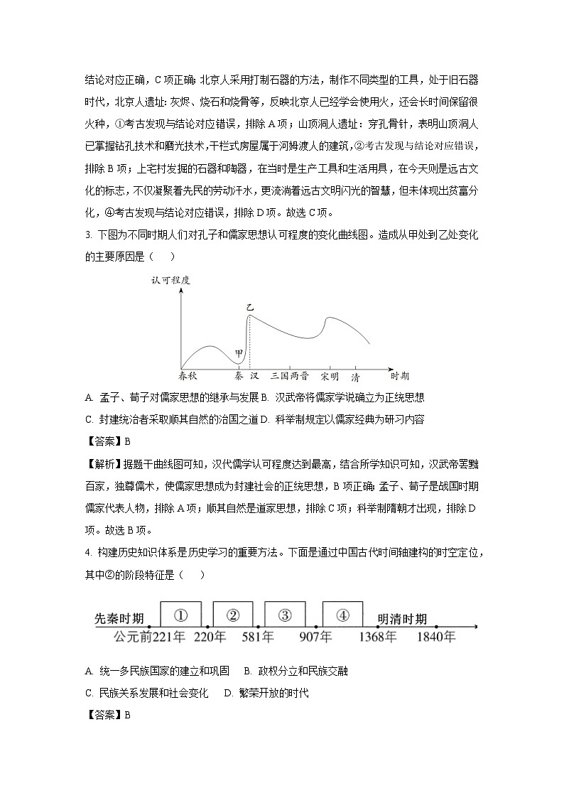 2025年山东省平原县中考一模历史试题(解析版)第2页