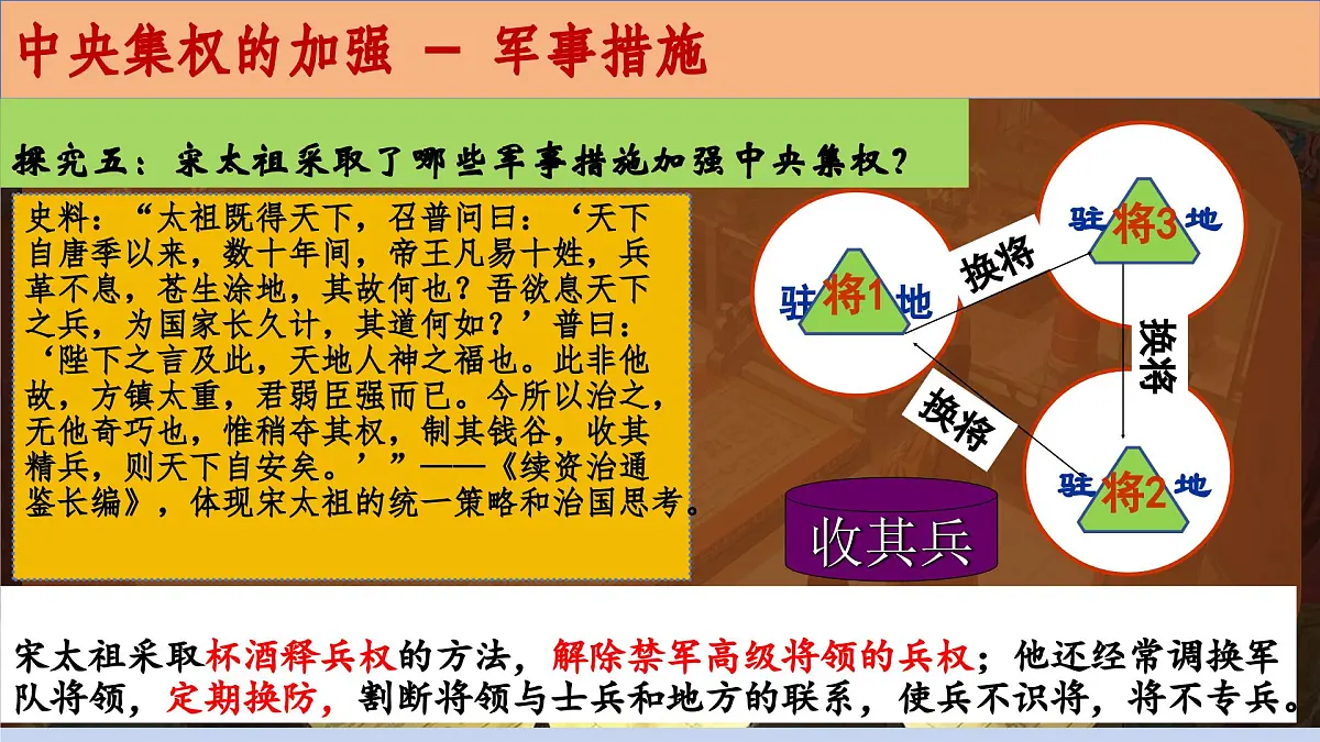 第8课 北宋政治(课件)-【历史课】2024-2025学年七年级历史下册同步教学课件(统编版2024)第8页