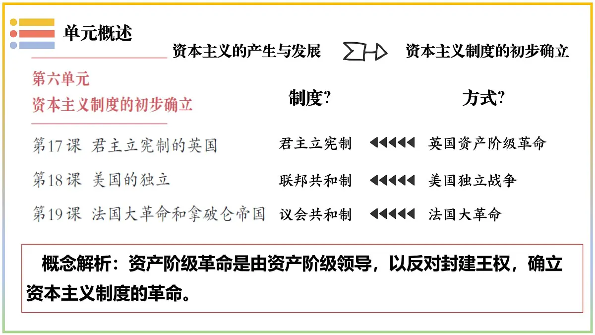 《资本主义制度的初步确立》复习课件 部编版历史九年级上册第3页